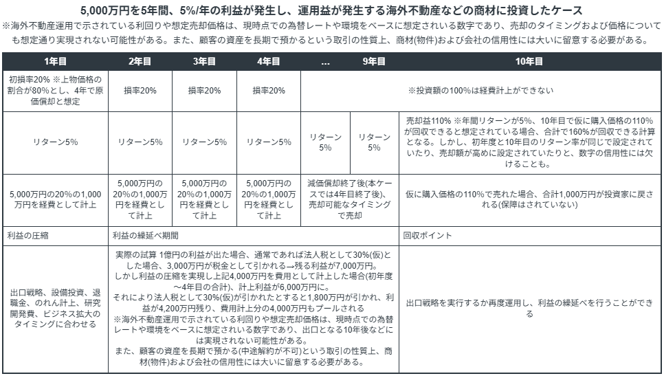 c53ef21b-e391-4eab-9b52-4f3021a46494
